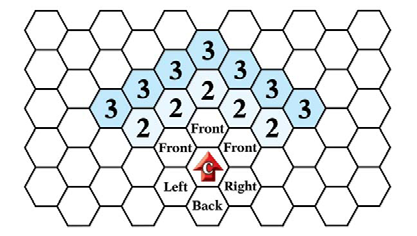 近战触及：触及1打“Front”三格，触及2打标“2”的格子，触及3打标“3”的格子。